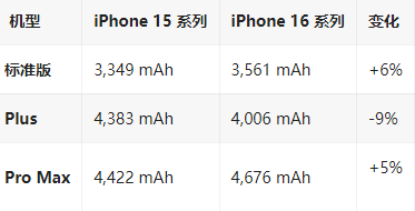 港口苹果16维修分享iPhone16/Pro系列机模再曝光