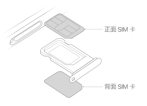 港口苹果15维修分享iPhone15出现'无SIM卡'怎么办 