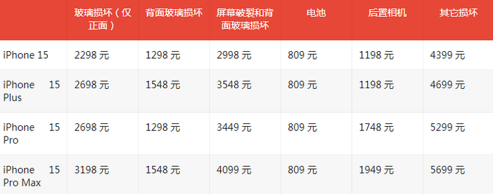 港口苹果15维修站中心分享修iPhone15划算吗