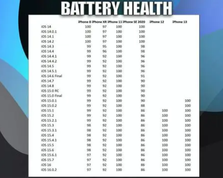 港口苹果手机维修分享iOS16.0.2值得升级吗 