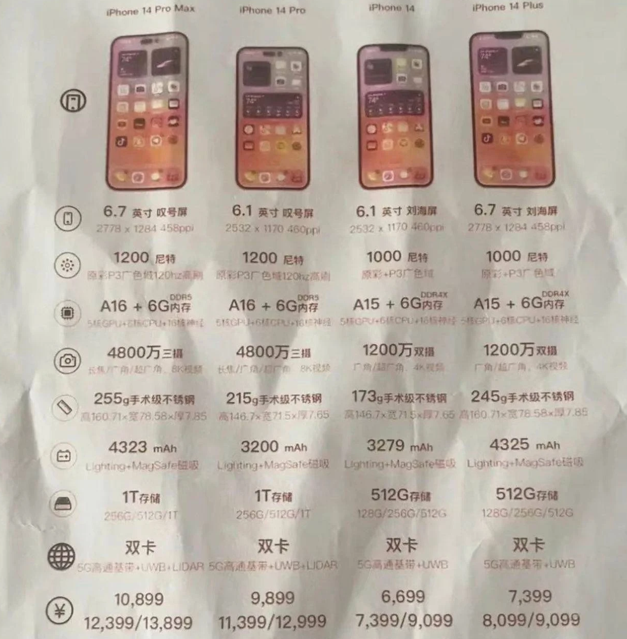 港口苹果14维修分享苹果 iPhone 14 预售价现身 