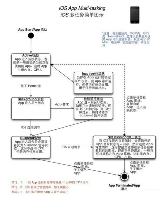 港口苹果手机维修分享iPhone 为什么不加大内存 