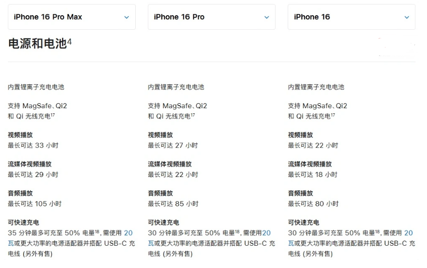 港口苹果手机维修分享 iPhone 16 目前实测充电峰值功率不超过 39W 