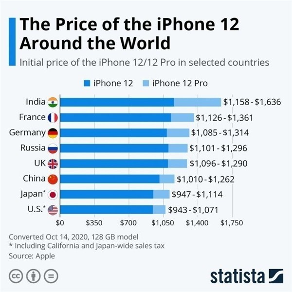 港口苹果手机维修分享哪个购买iPhone 12/12 Pro更便宜 